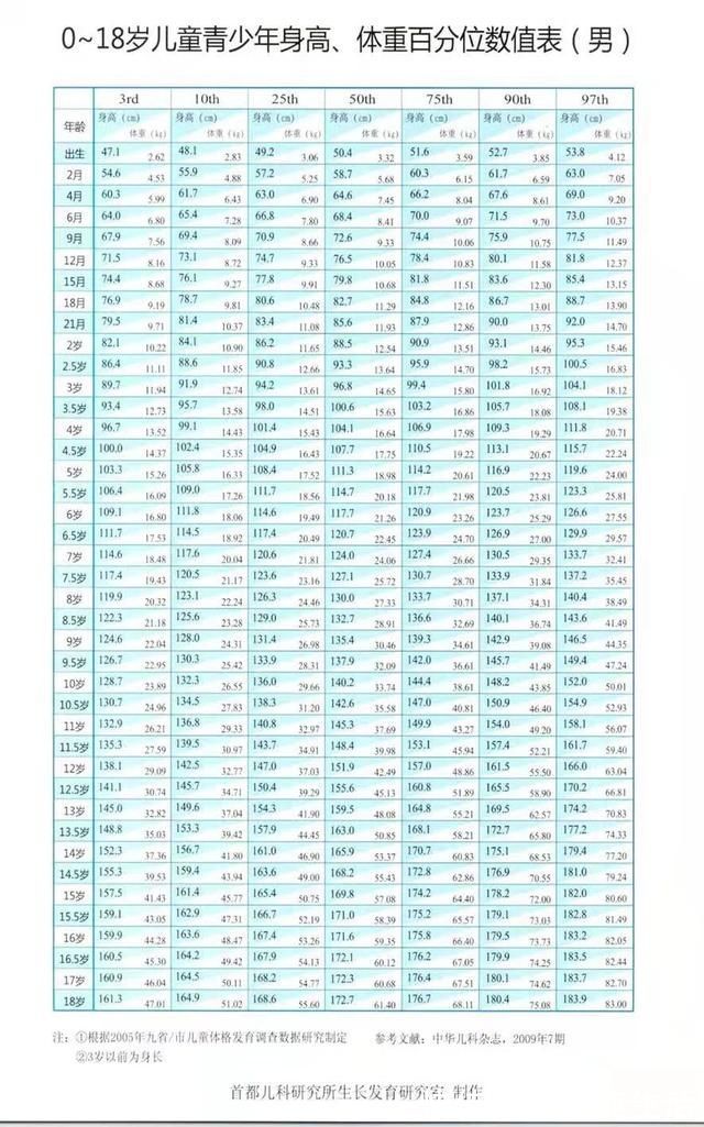 长高|掌握好这些长高干货,避开这3大误区!娃比遗传身高多长5厘米