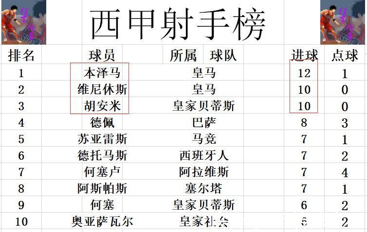 索里亚|西甲最新积分战报 平局王叕平 毕尔巴鄂7轮不胜难追巴萨