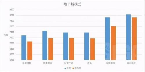 qt:colorful,wgrp_42,nbbdpp_-10000,nbbscoreee_-10000,nbbstratest_1|剑走偏锋的后起之秀？法师通用橙“拓展潜能”使用攻略