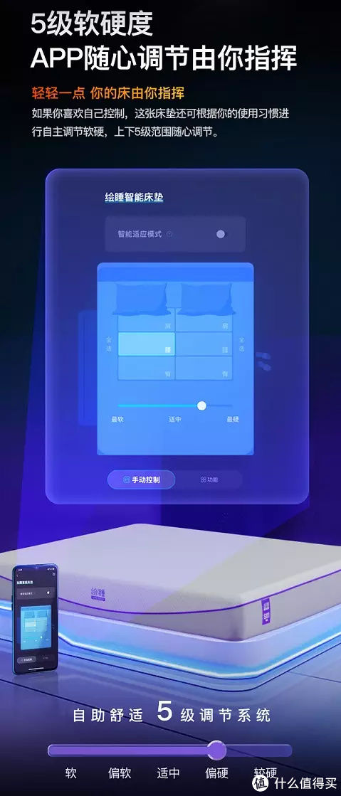 智能|会不会有一款智能床垫能解决我的睡眠问题？