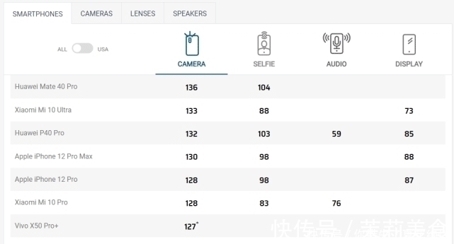 x60|vivo X60系列蔡司镜头就是贴个标？深度合作有软硬件加持