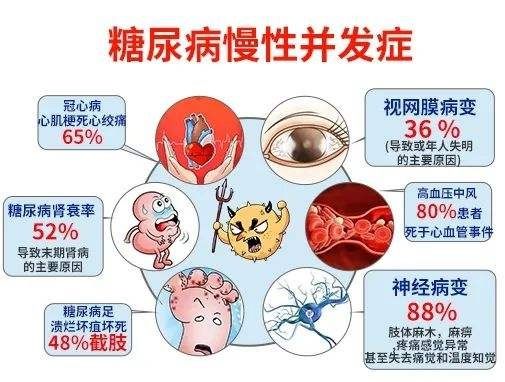 血脂异常|血糖忽高忽低是怎么回事？