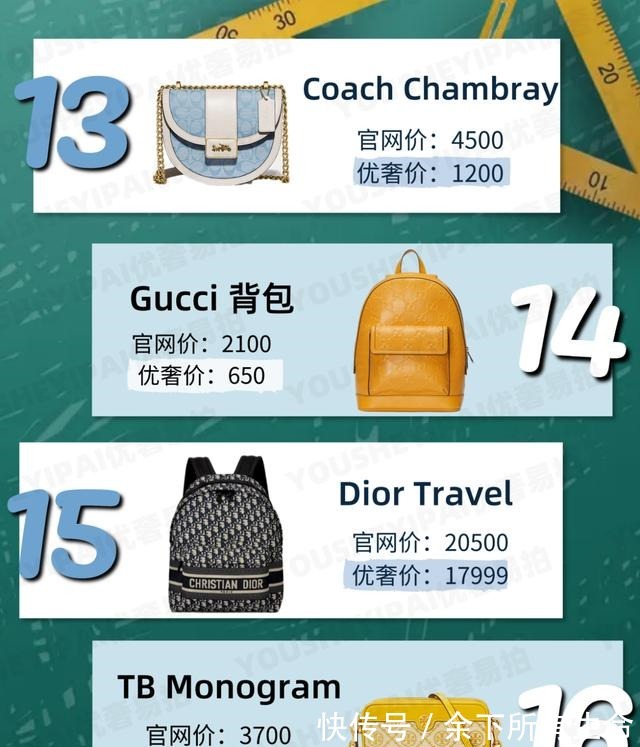 指南 二手奢侈品|高质量大学生都背什么包|背包指南!