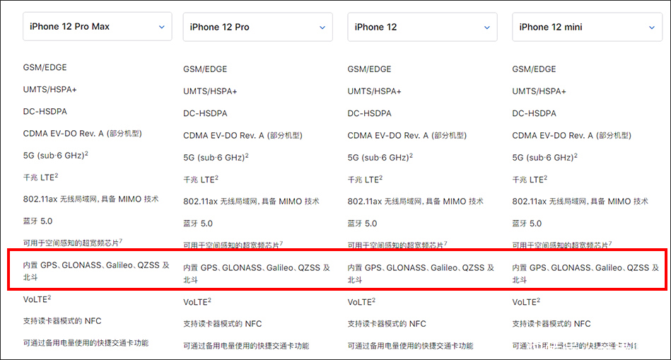 美国 日媒：在165国领先，北斗使GPS黯然失色，美国也不得不低头