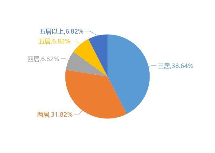 用户|11月龙口新房用户关注度大数据报告