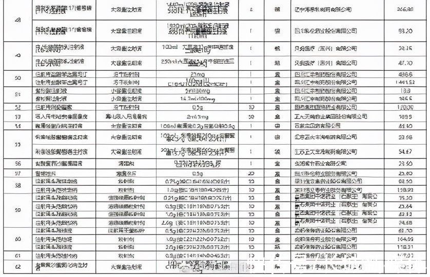 集采|石家庄61种药品大幅降价，平均降幅56%