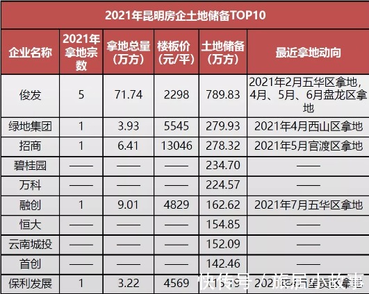 购房者|今年云南昆明的房价,稳中有涨,未来可期?