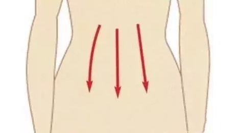 黄褐斑|早推腹、午敲带脉、晚泡脚,搞定浮肿眼袋黄褐斑,根除妇科病!