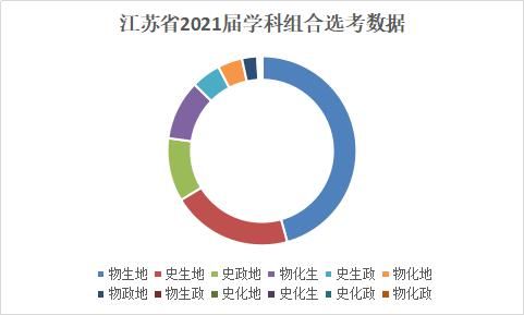 选科|新高考取消文理分科！大数据告诉你，怎么选科更容易拿到高分？