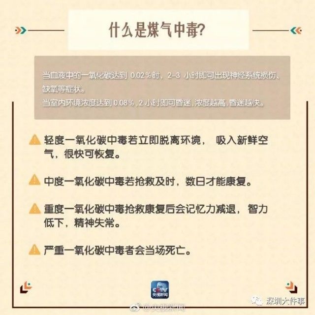 中毒|洗澡时突然晕倒、不省人事！近期高发，有人曾因此丧命