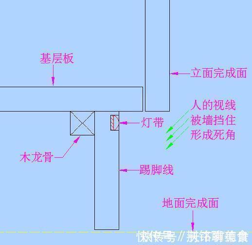 白模|传统的踢脚线已过时，创新设计才重要，让你的家瞬间变高级！