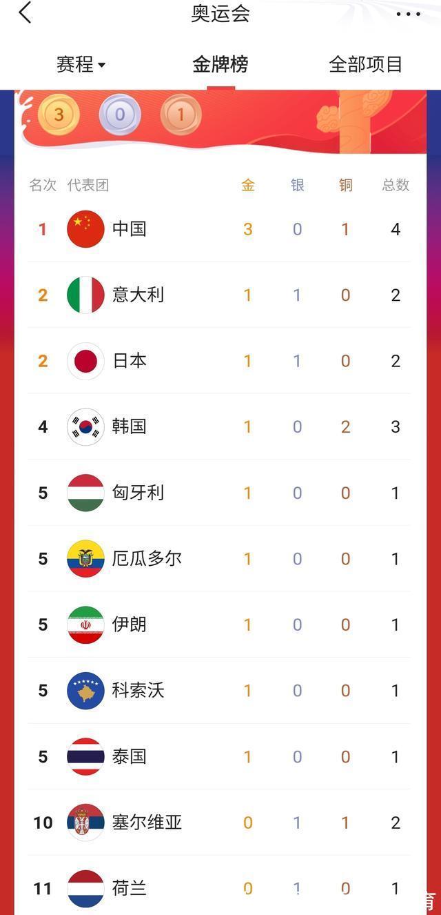 知鸣收藏:历届奥运资料——第25届(1992年)巴塞罗那奥运Bet365- Bet365官方网站- Bet365 APP下载会