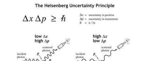 宇宙中最高温度和最低温度分别是多少?真的能达到这个温度吗?