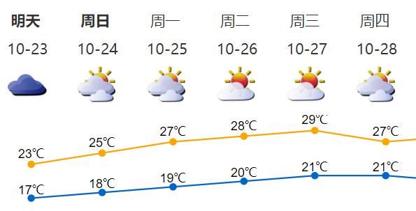接种|冷空气持续“卸货”,广东进入流感高发期!这个“苗”别忘了→