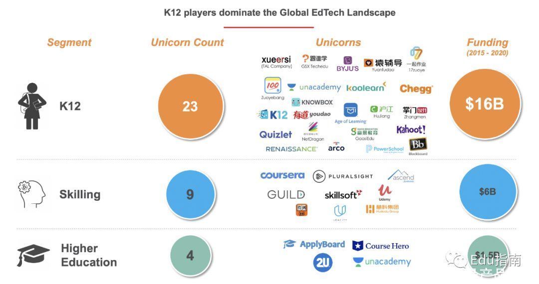 风投机构合伙人：2020，圣诞老人提前到达EdTech