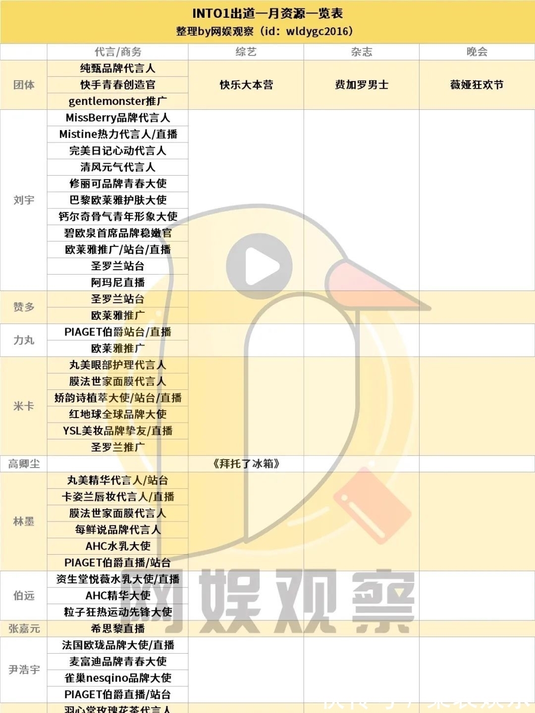 偶像|偶像元年之后，選秀綜藝隕于2021？