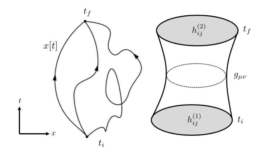 一维量子引力—解释4维时空中的自由粒子，揭示生命短暂的本质