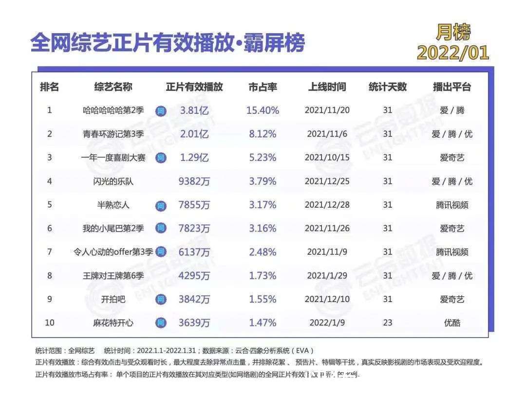 文娱行业|冬奥会的热，能捂暖文娱行业的寒吗？