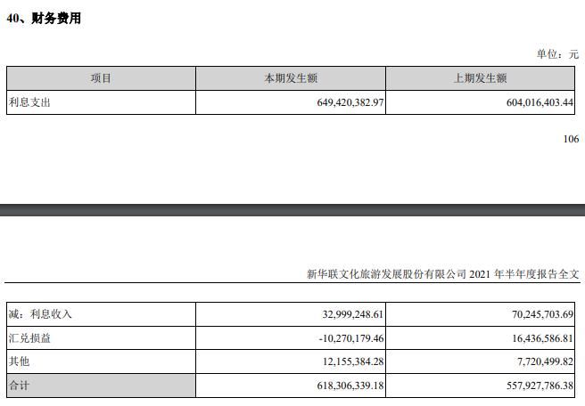 百分点|新华联上半年亏7.3亿商品房销售毛利率降 有息负债227亿