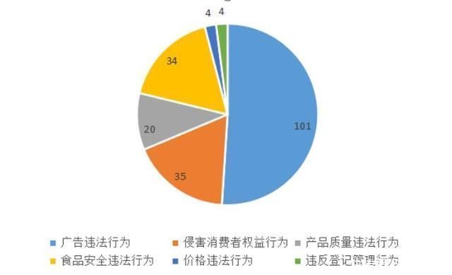 滁州市场监管12315消费投诉举报分析报告(4月份)