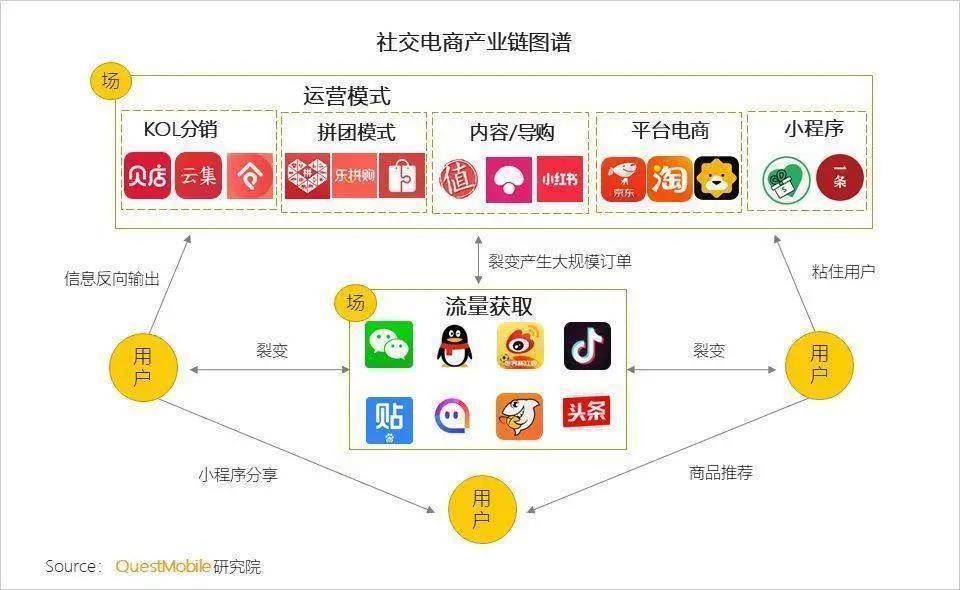 腾讯|微信正“发福”，QQ老来俏