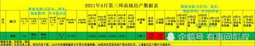 南通楼市新政出炉，南通房价应声下跌，南通楼市将回归理性