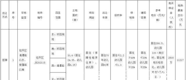 揽金|仅剩七块地还冷淡是喜是忧合肥第三轮集中土拍揽金75.74亿！