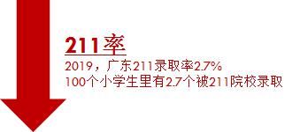 图解真相：100个广东小学生的升学