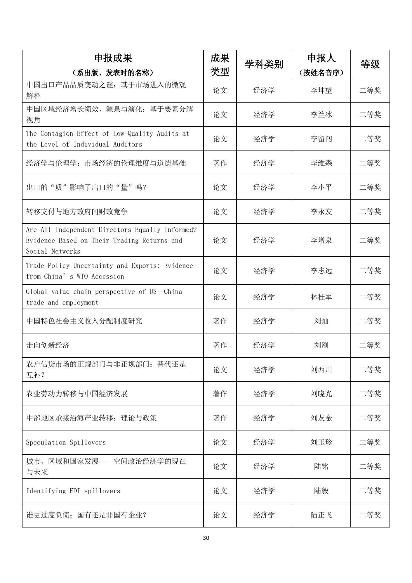 名单|1539项成果获奖！教育部公布重要奖项名单