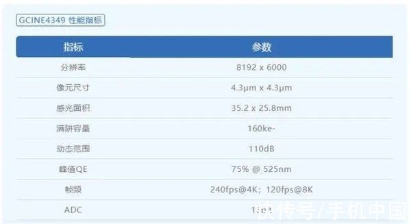 遥控器|无人机领域优等生：大疆距离无人驾驶可能只差一部手机