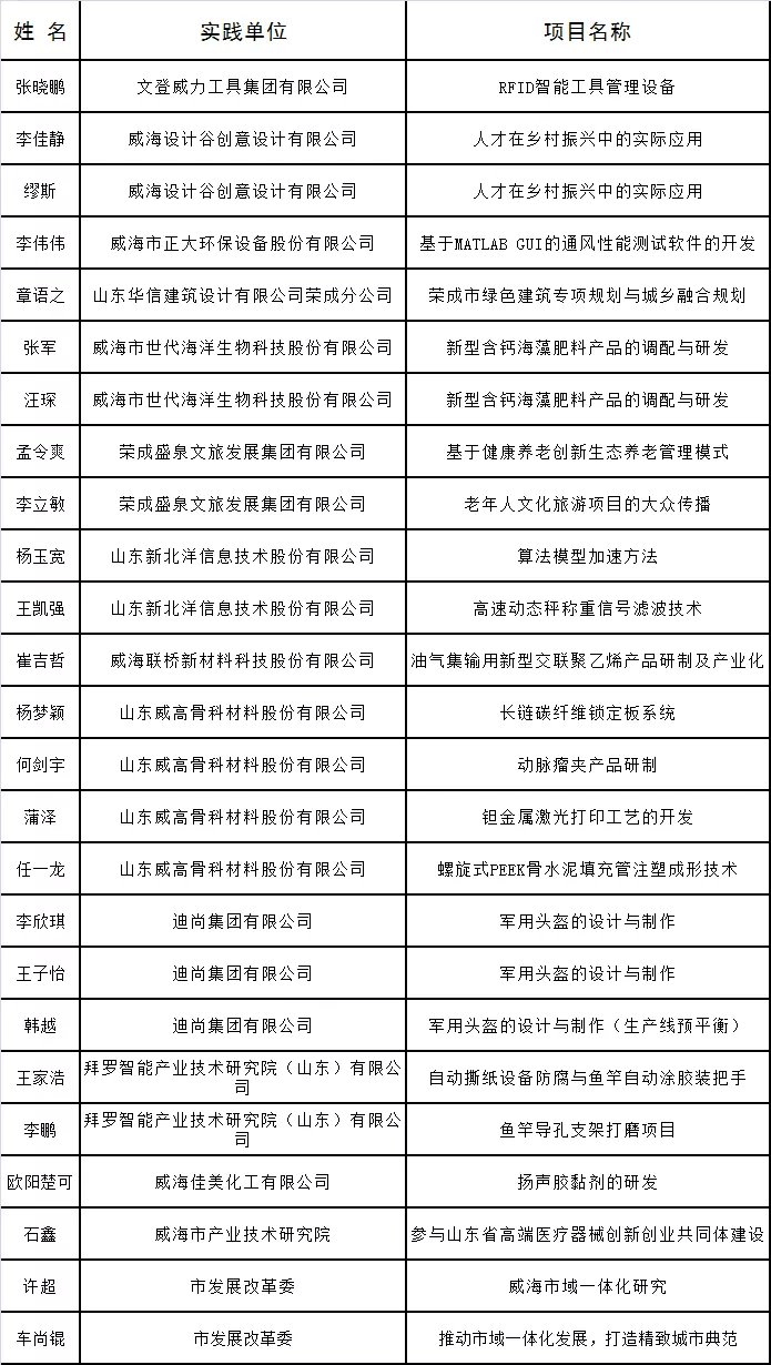 博士研究生|清华大学博士研究生社会实践山东威海实践支队获评金奖支队