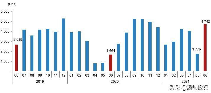 伊兹密尔|土耳其房产销售数据：6月份外国投资者大量增加