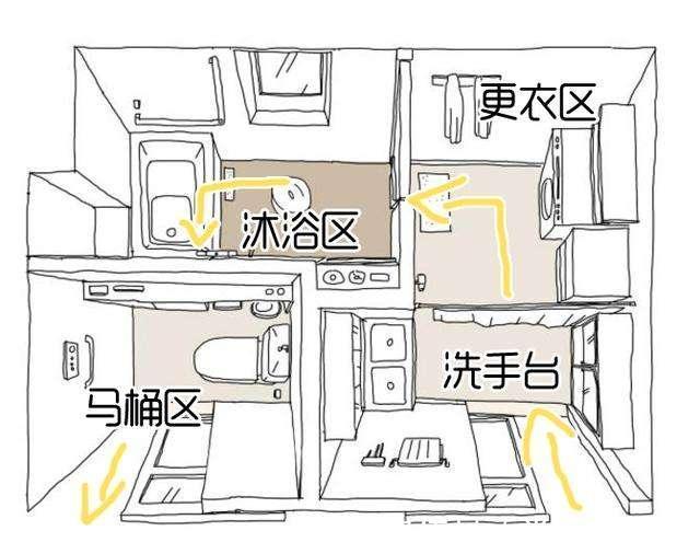 三分离|卫生间做三分离好处多，但3种情况并不适合，入住后发现就晚了