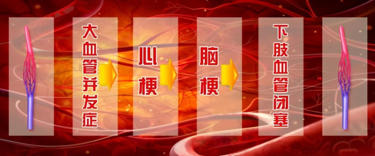 空腹血糖|「糖尿病」找准时机,3个办法帮助逆转糖尿病发生发展