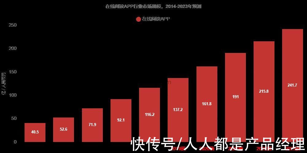 分析|藏书馆竞品分析