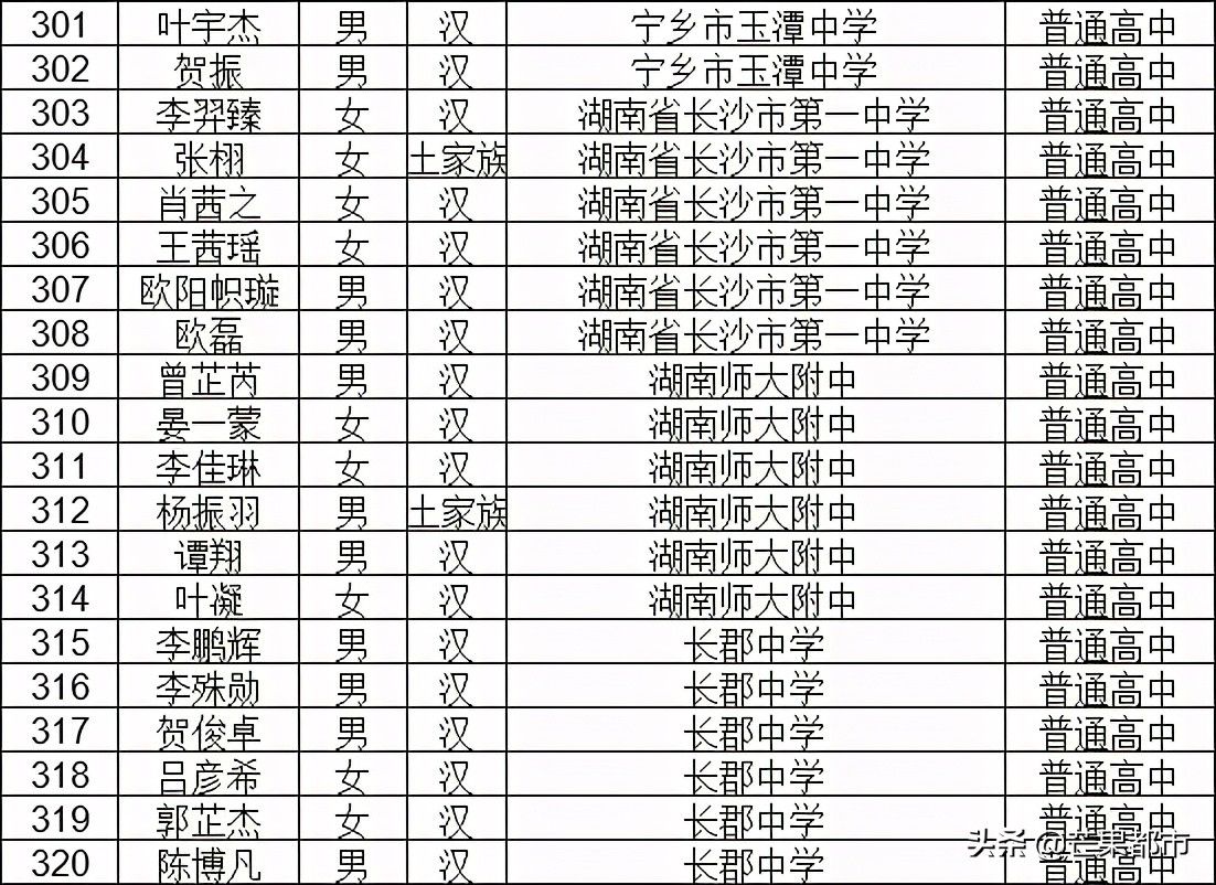 荣誉名单公示！647名学生榜上有名