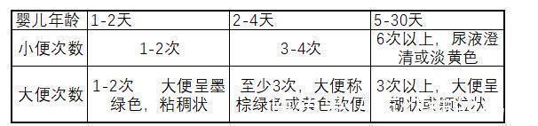 新手妈妈|宝宝应该吃多少奶?一个公式告诉你宝宝进奶量,科学喂养不盲从