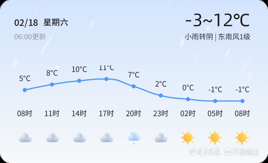 【滨州天气预警】2月18日博兴、无棣等发布蓝色大风预警，请多加防范