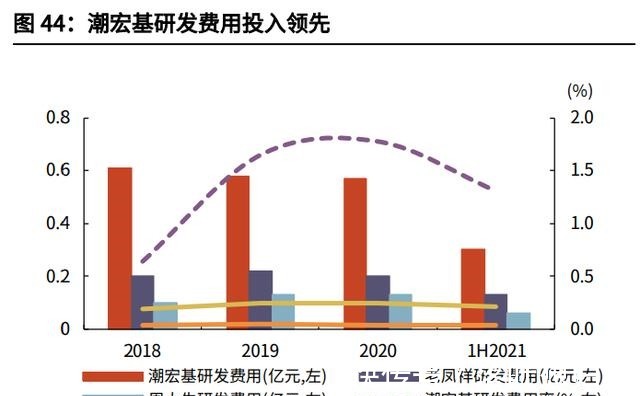 净利率&潮宏基专题报告加盟扩张改善ROE，成就时尚K金弄“潮”儿！