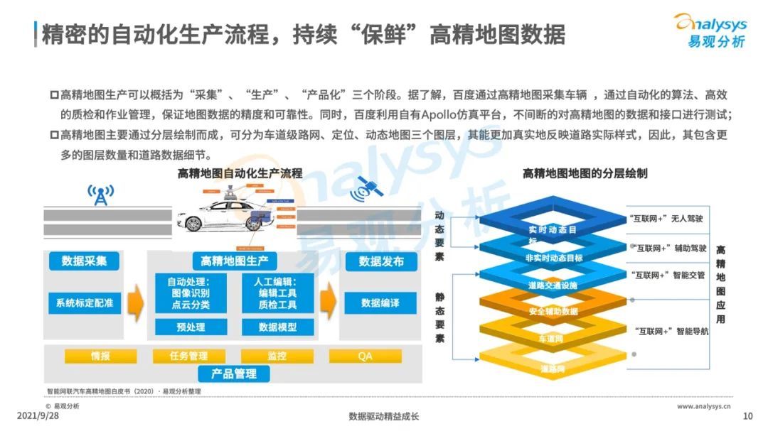 高精|2021年中国高精地图产业研究分析