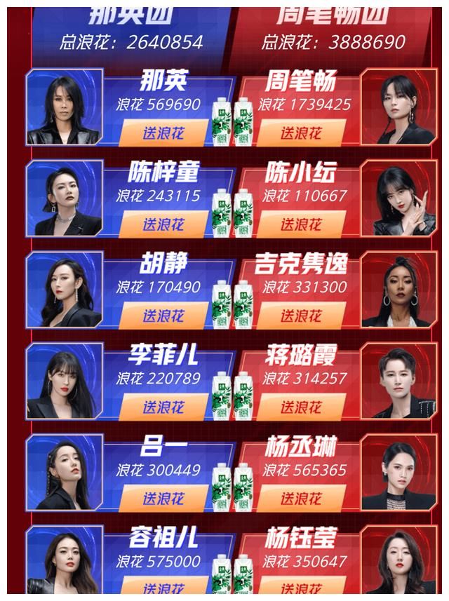 《浪姐2》成团榜趋势明朗，李菲儿存理论可能，上季问题值得警惕