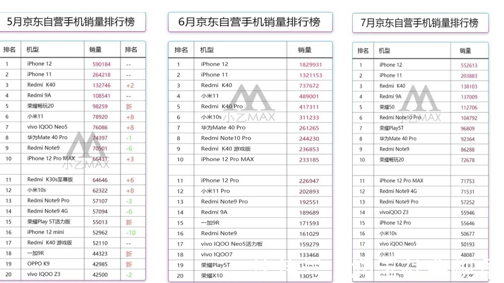 多核|5G时代，4G的iPhone11，凭什么如此畅销？