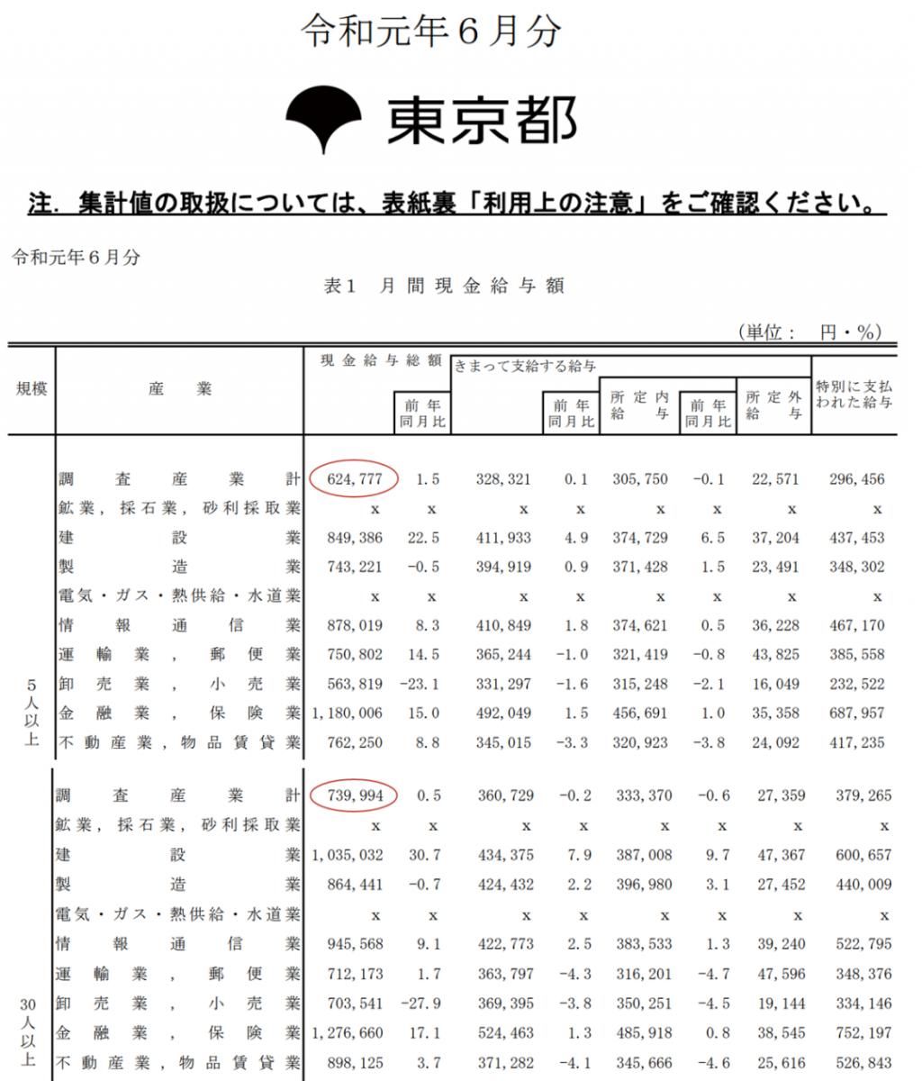 国内|在日本打车，究竟比国内贵多少？