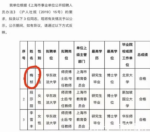 梅楨|學(xué)術(shù)水平被質(zhì)疑后放棄大學(xué)任教機(jī)會(huì),梅楨這兩個(gè)月怎么過(guò)的?