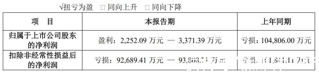 票房|2021电影公司年度业绩：多家扭亏，光线拓宽业务链，华谊、北文难出“泥潭”