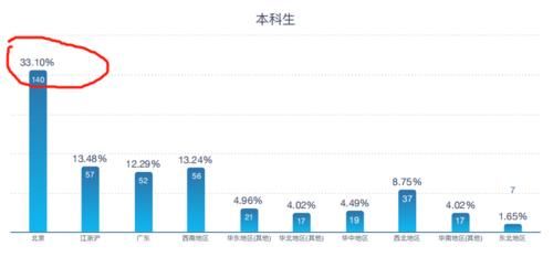 大学也分等级，在财经类院校中谁居第一？这所高校强势突围！