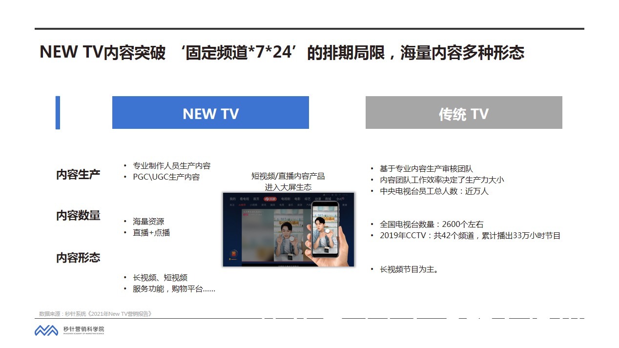 智能大屏|秒针营销科学院谭北平：家庭智能大屏，营销流量新机遇