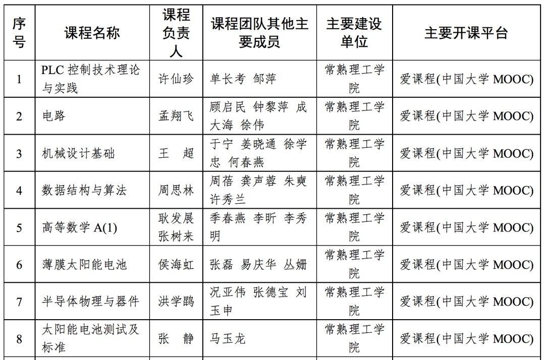 苏州城市学院|首批省级一流本科课程认定结果公布，在苏高校这些课程入榜！