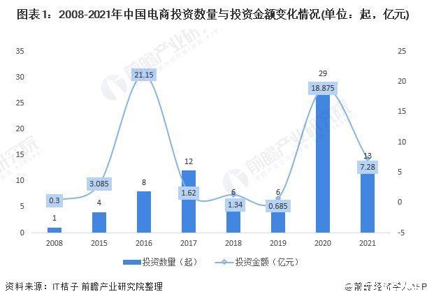用户|“三大黑盒子”对直播电商未来的影响