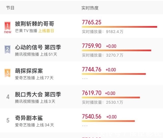 布瑞吉|热度第一！这档综艺请来太多“老情怀”，却被3个“渣男”拖后腿